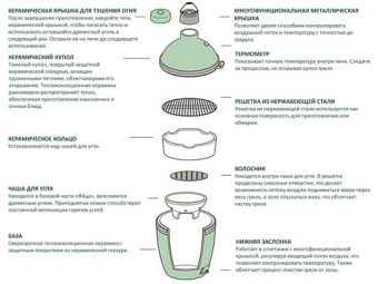 Керамический гриль BigGreenEgg (Большое Зеленое Яйцо)  L Large EGG 